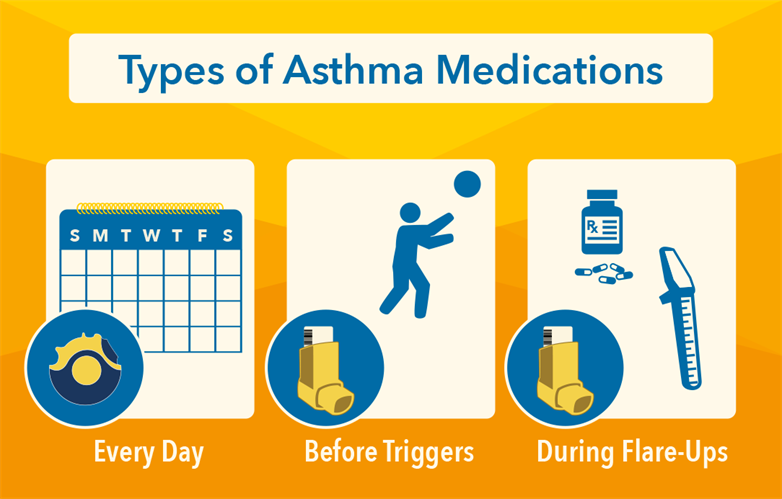 Asthma Treatment In Children | My Doctor Online